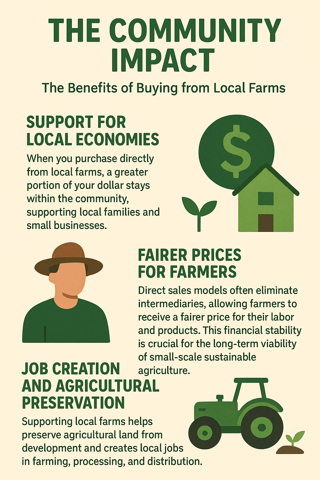 Buying Local, Building Resilience — The Economics of Conscious Consumption